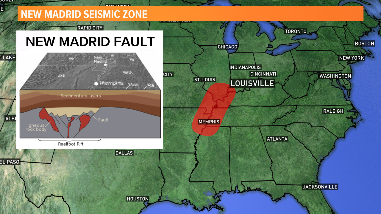 How likely are we to get an earthquake in Kentuckiana?